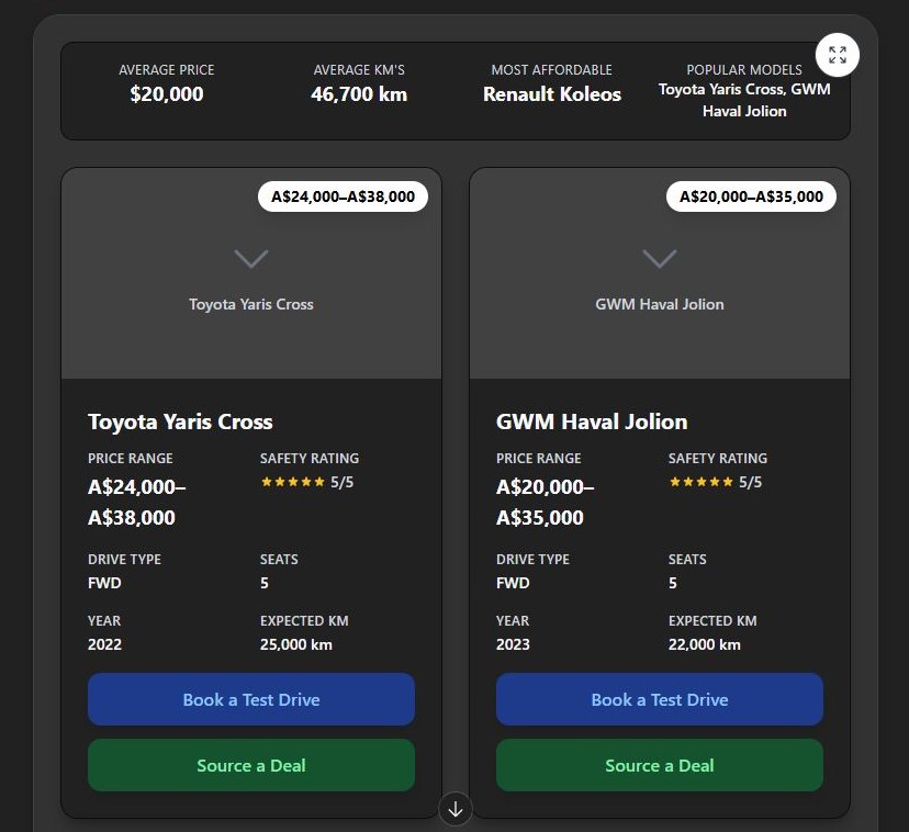 CarSense AI curation results